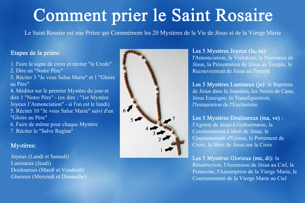Comment prier le Saint Rosaire octobre 2022 Secteur paroissial ND